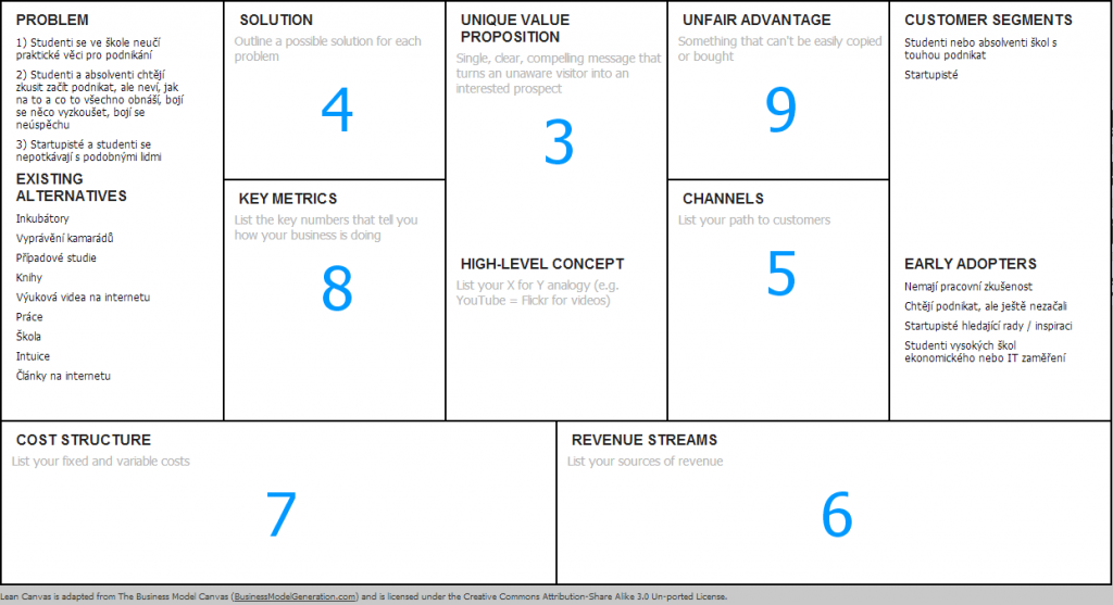 StartupHelp Lean Canvas