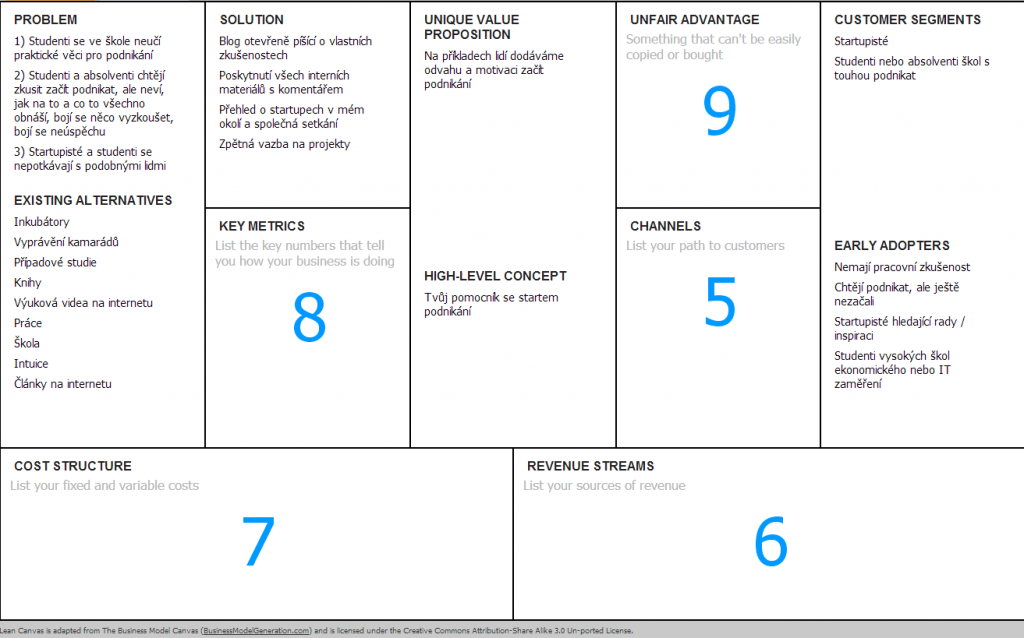 StartupHelp Lean Canvas