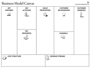 Business Model Canvas Generation Pigneur Osterwalder