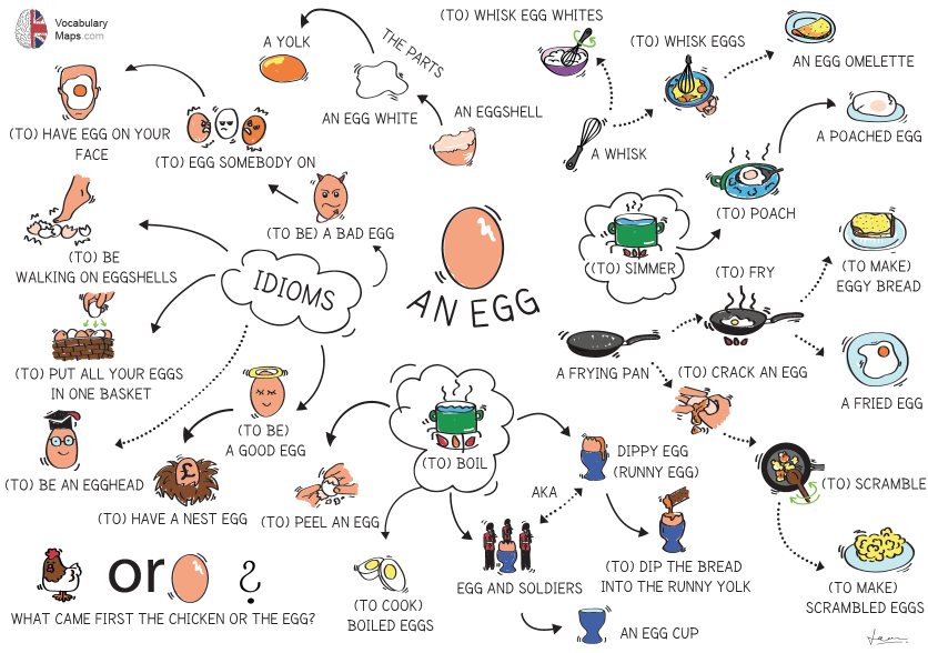 Mapa slovíček / vocabulary maps